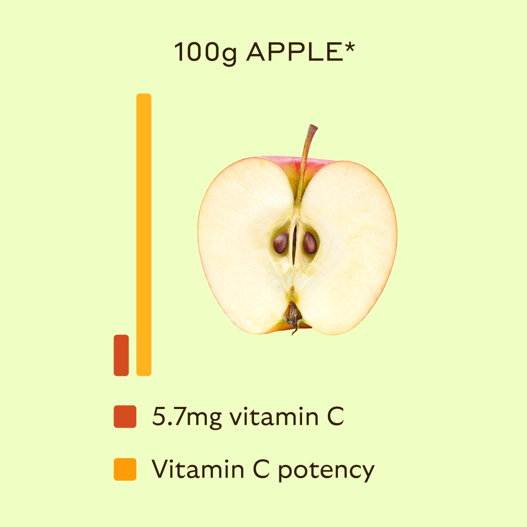 apple with chart