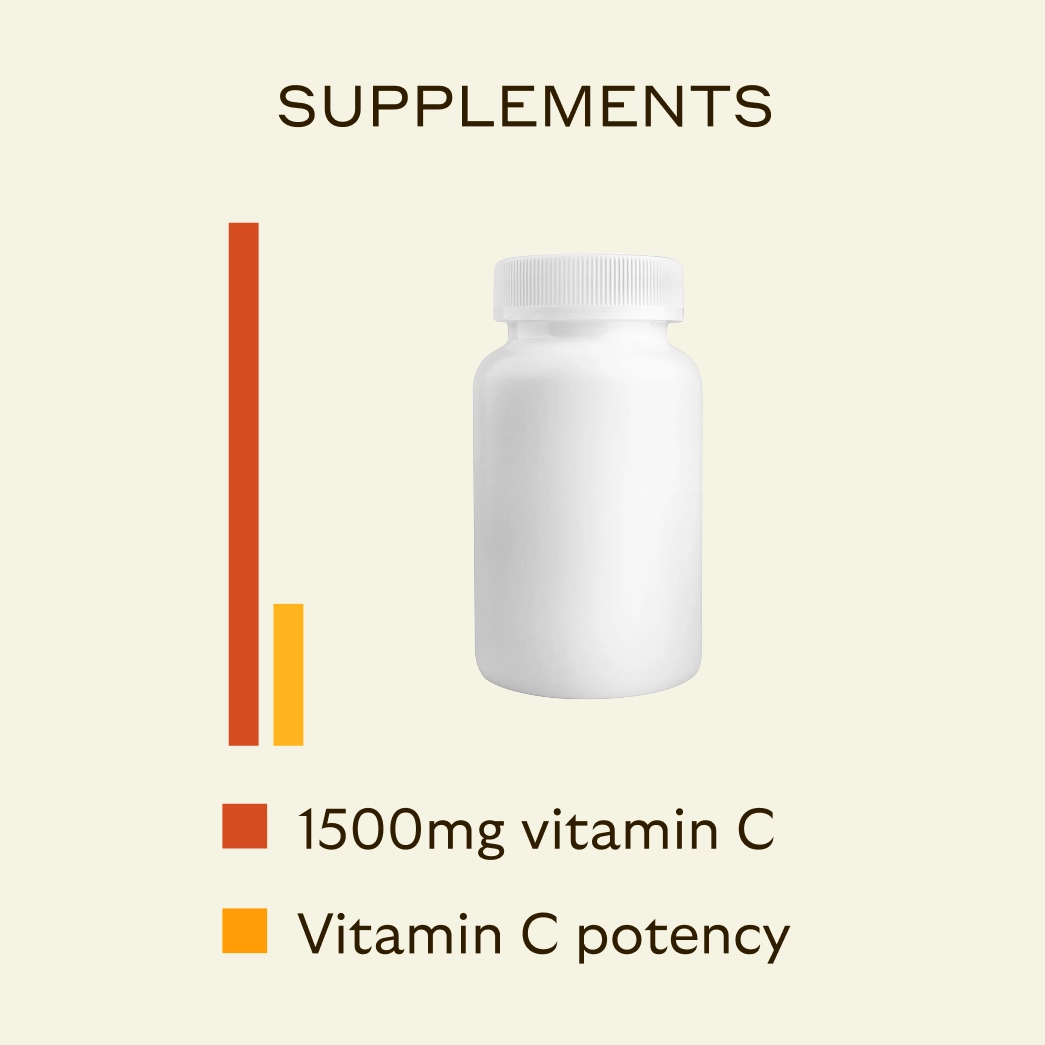 vitamin C supplements